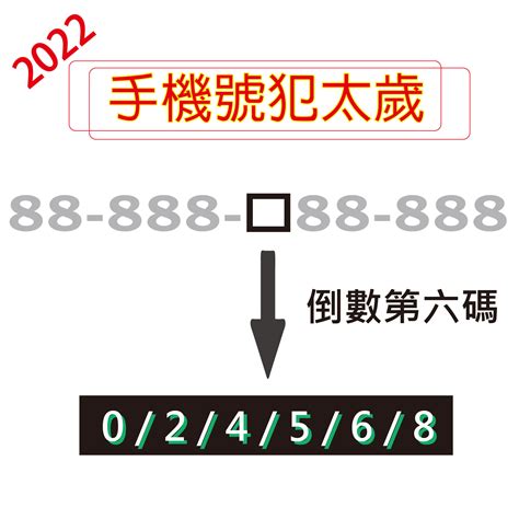 電話數字能量|如何挑選手機號碼？數字能量學教你選吉祥號碼